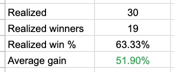 Alpha Picks Gains