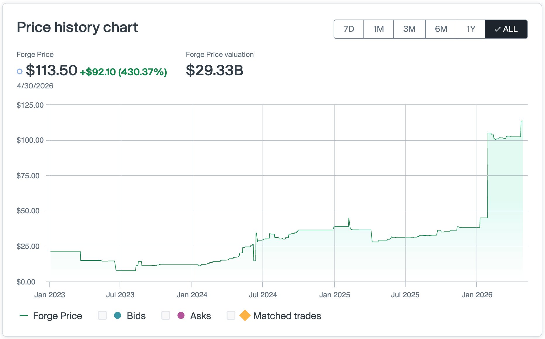 Cerebras Stock Price