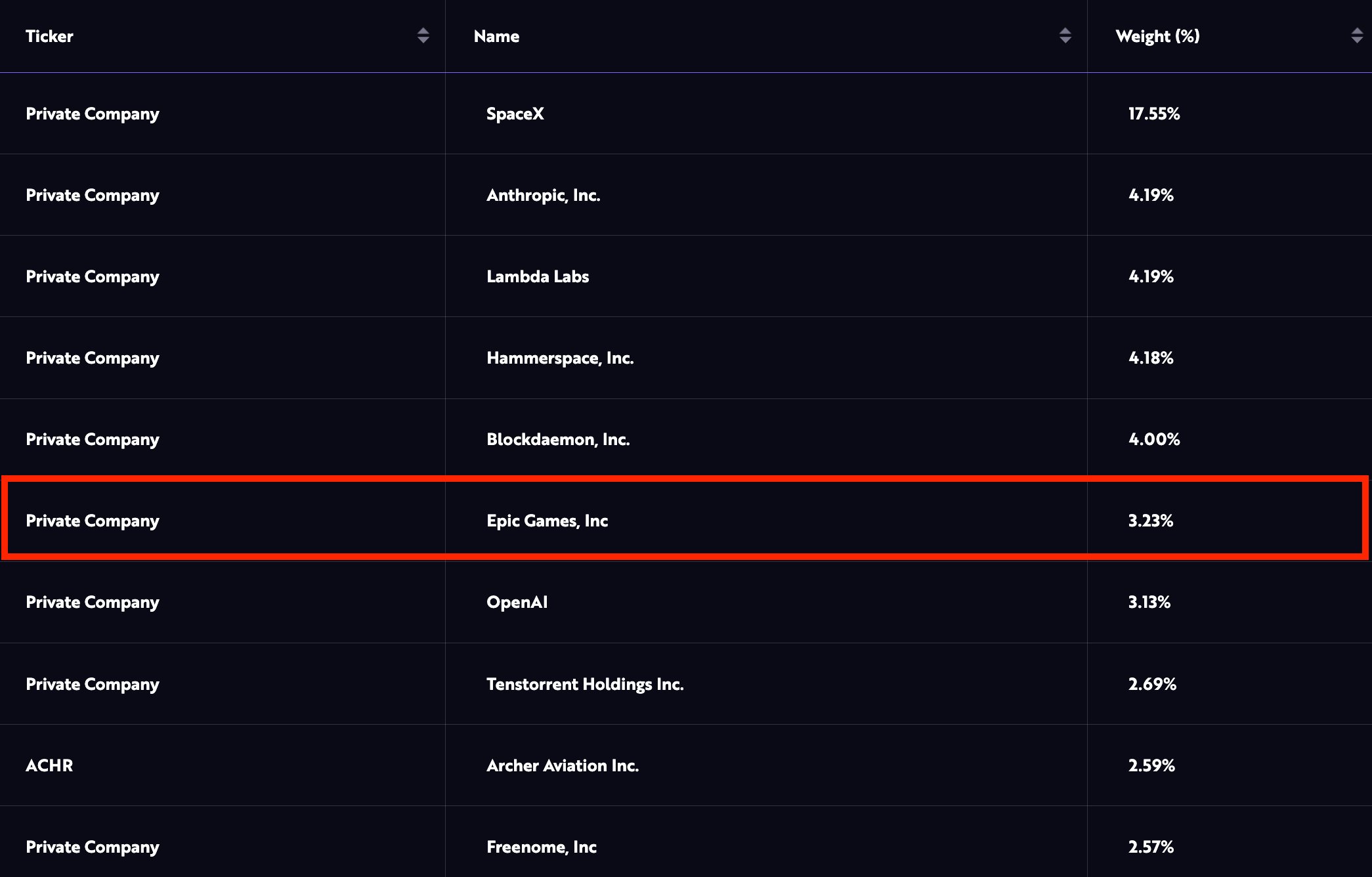 Epic Games Ark Min
