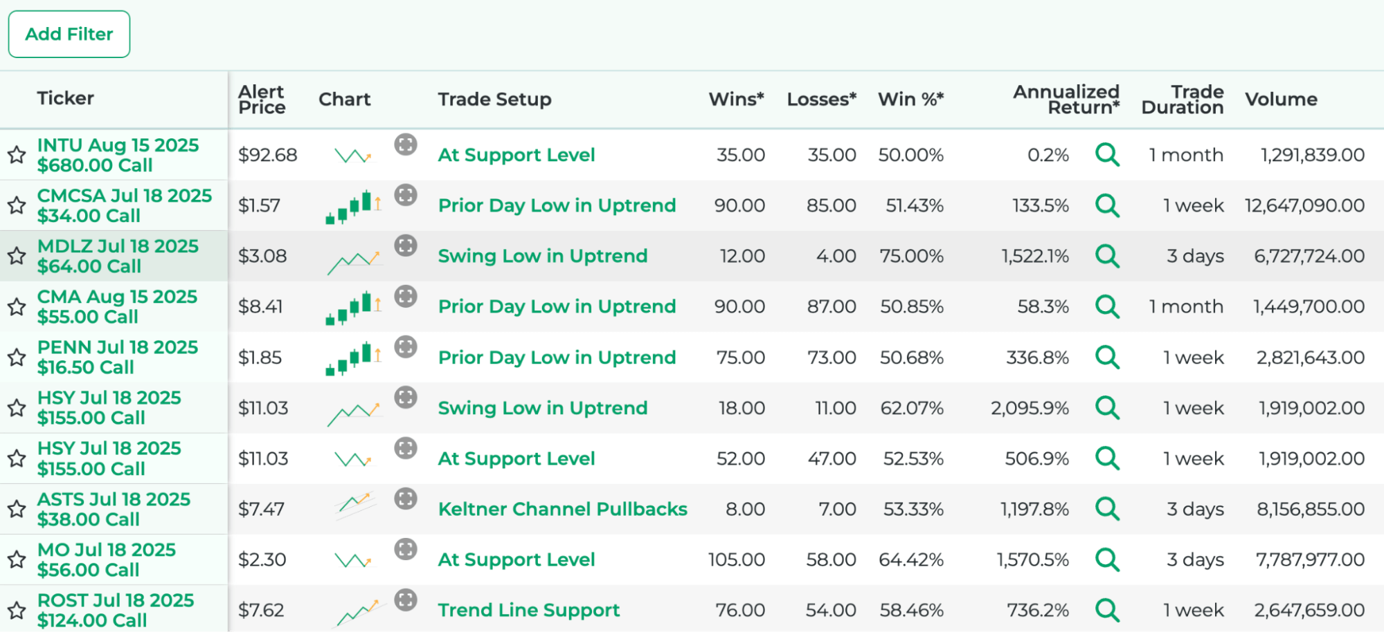 Stock Market Guides Trade Setup List Screenshot