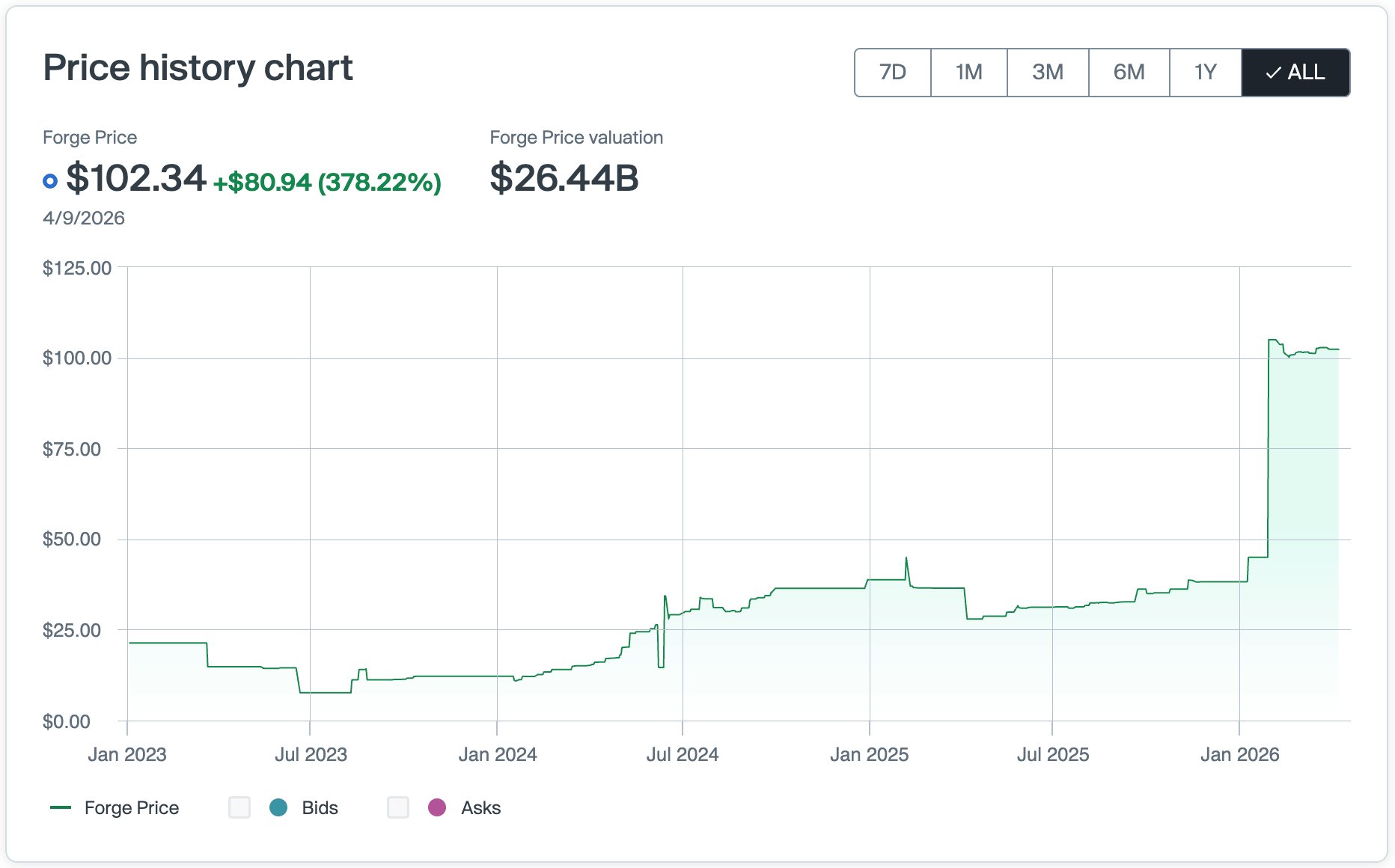 Cerebras Stock Price