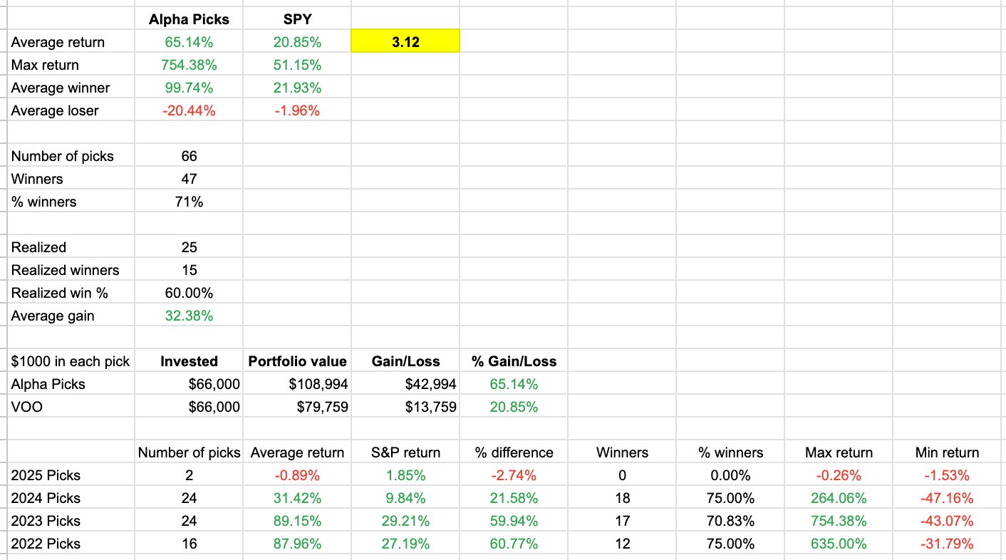 Alpha Picks Performance