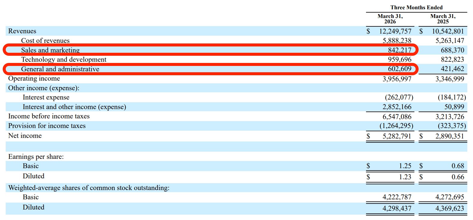 Netflix 10 Q 2026