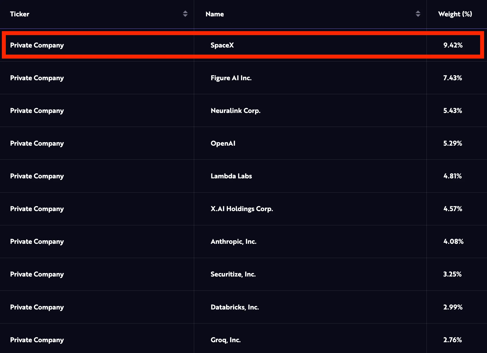 ARK SpaceX Investment