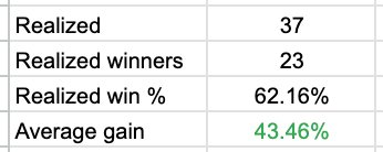 Alpha Picks Gains
