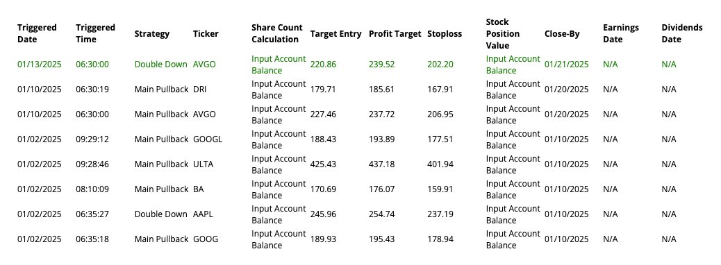 Mindful Trader Trades