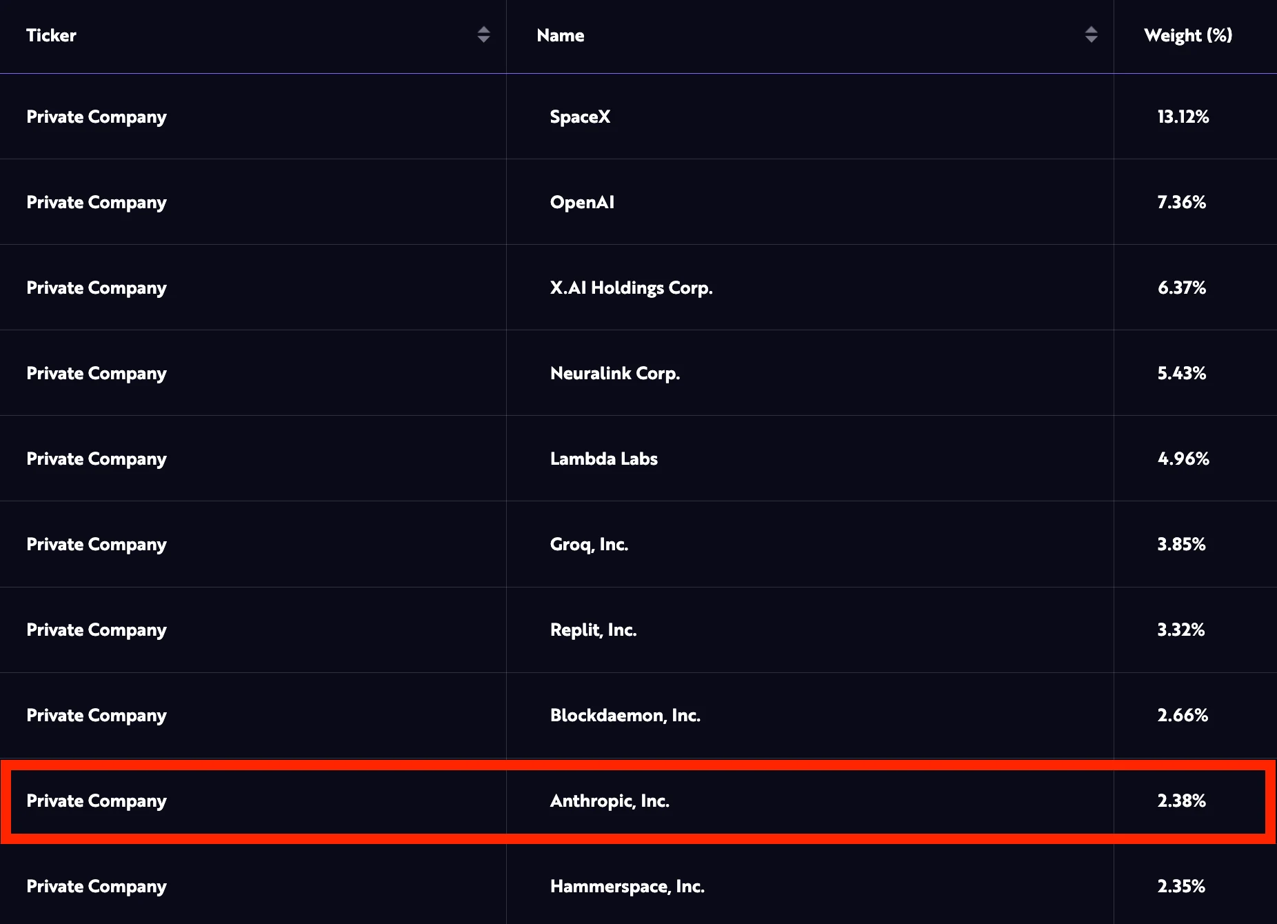 Ark Anthropic Investment Min