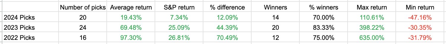 Alpha Picks Make Money