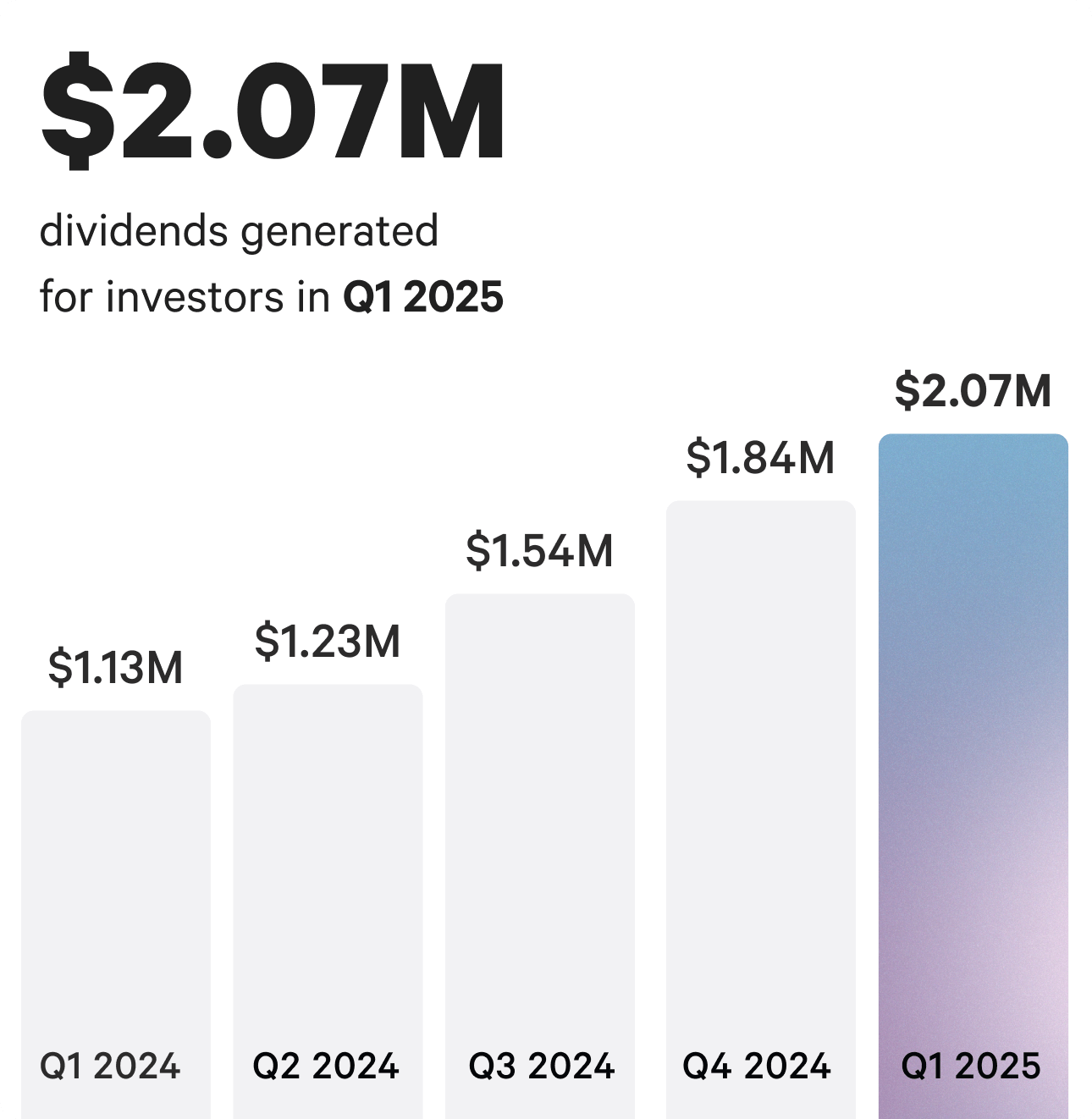 Arrived Dividends