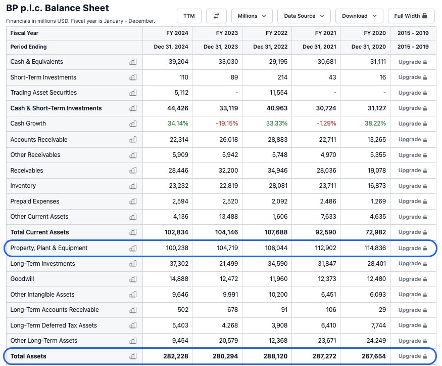 Bp Balance Sheet Assets Screenshot