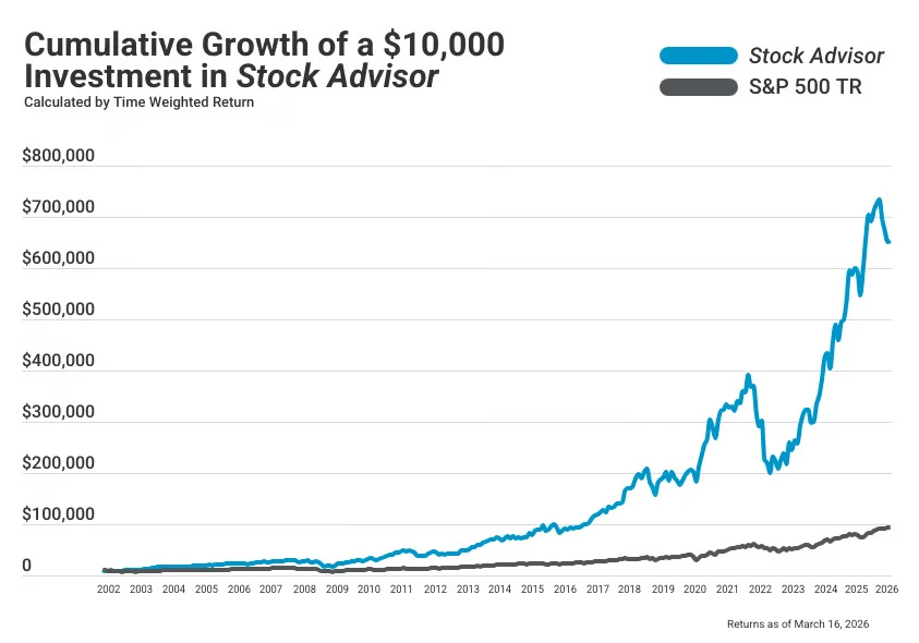 Stock Advisor March 2026