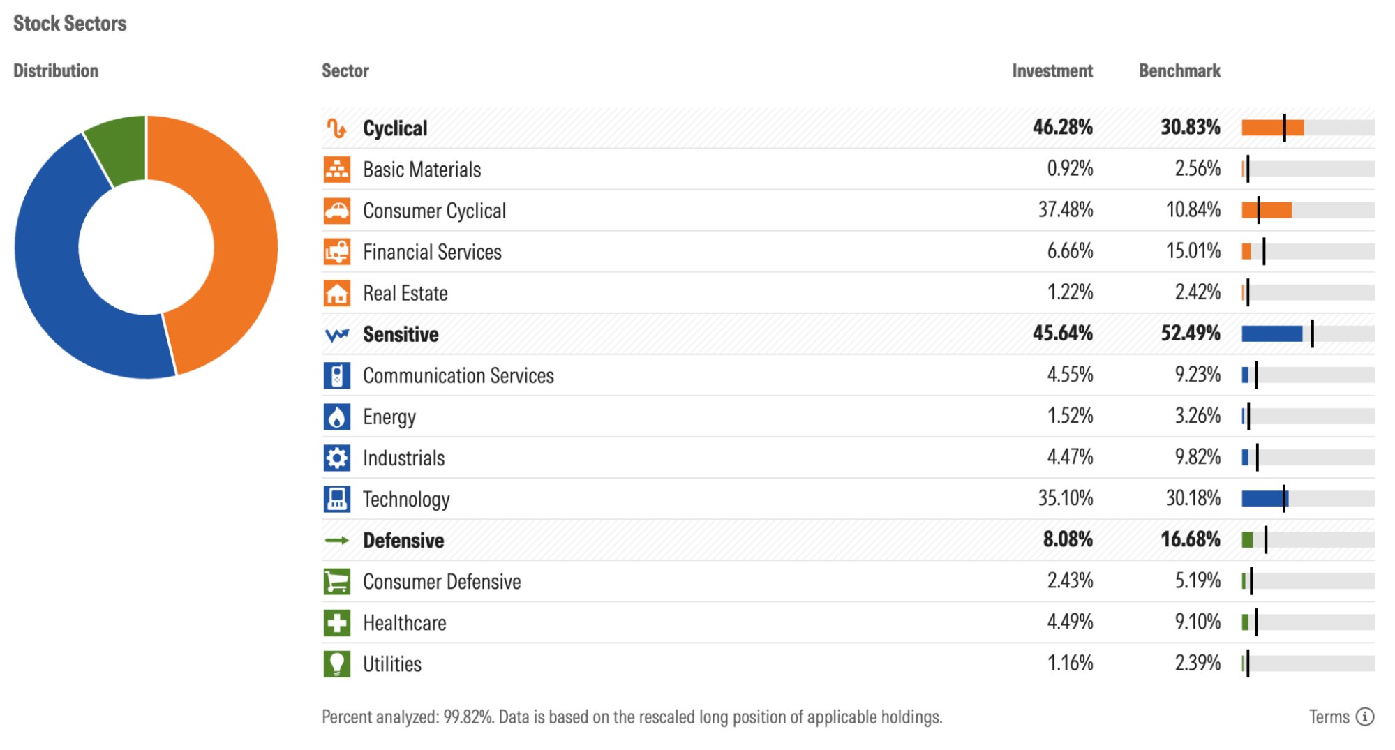 Morningstar Stock Sector Screenshot