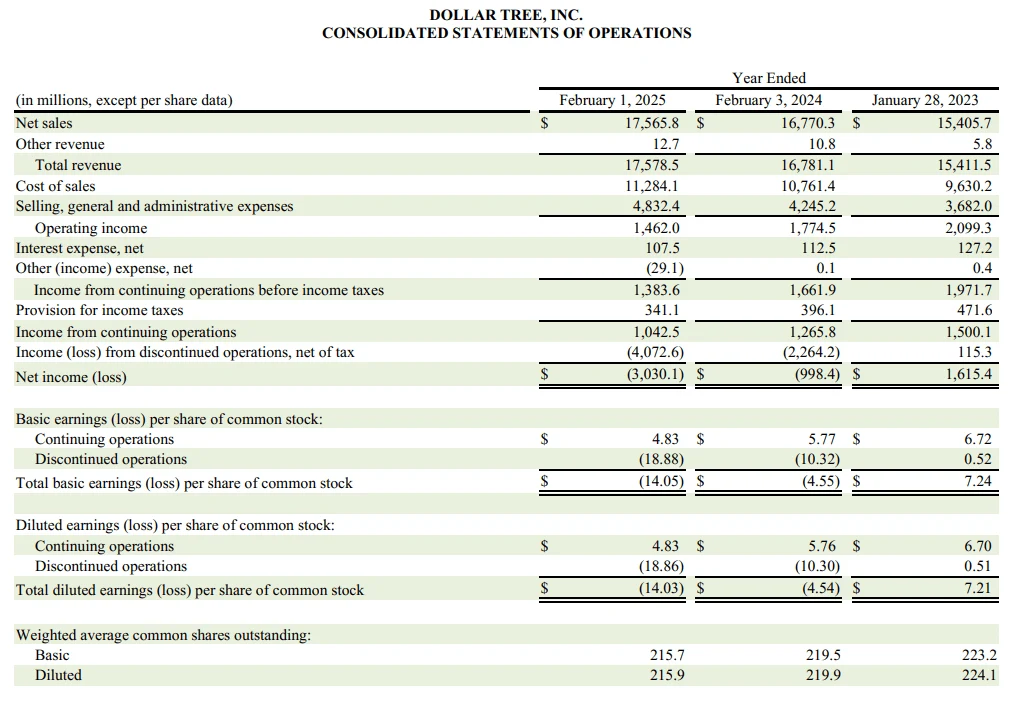 Dollar Tree Operations Statement 2025